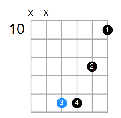 E7sus4 Chord